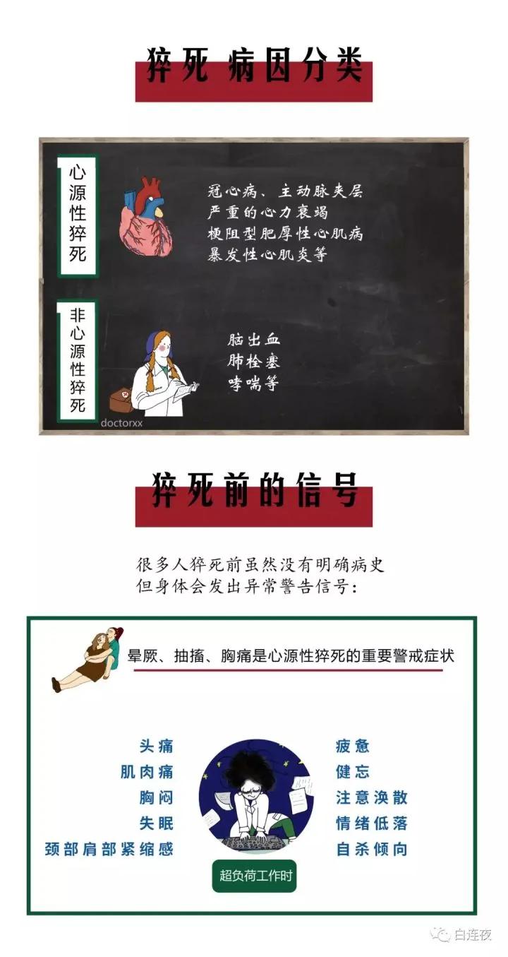 所有的猝死都是蓄谋已久