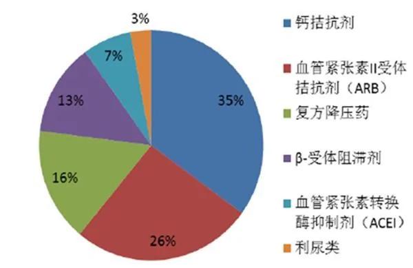高血压怎么选药 有个AB/CD原则一定要知道 合并其他病这样用药