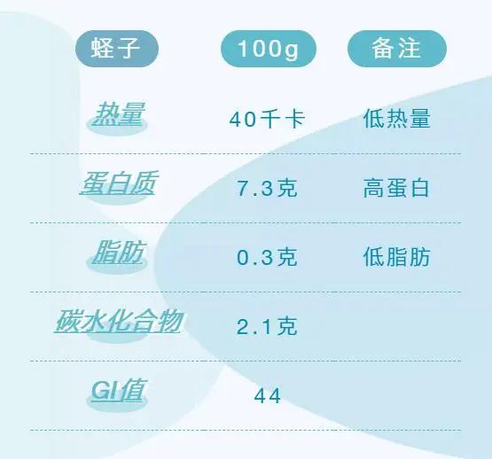 它是宝藏海鲜 补充维生素 吃它妥妥哒