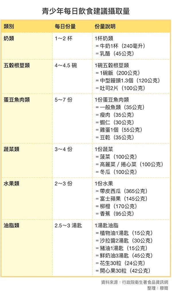糖尿病年轻化!医师:预防有2大关键