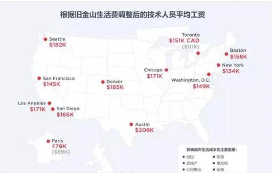 賺錢指南：全美薪資最高公司 這個州幾乎全包
