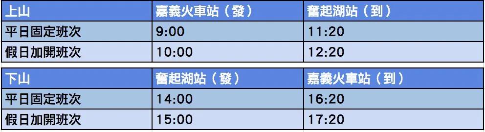 阿里山隐藏版8大景点 逛秘境铁道 仙境森林!