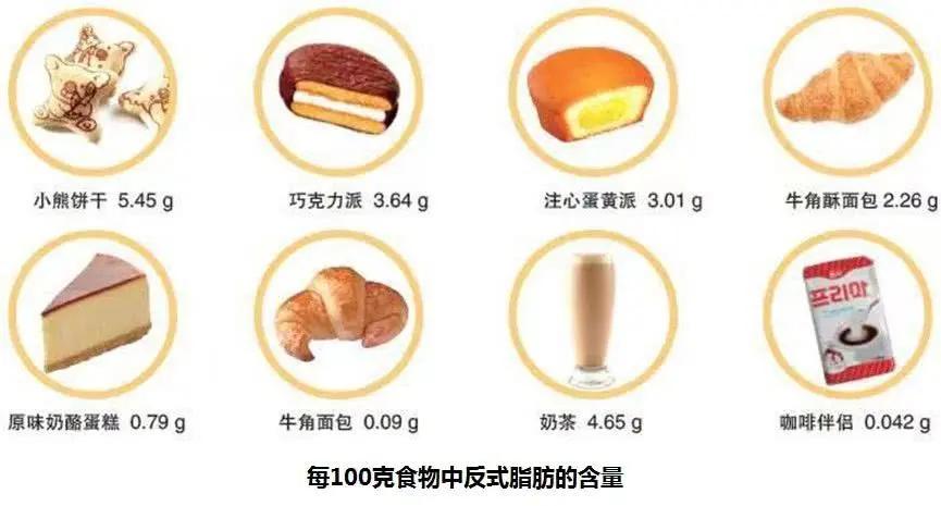 日常靠蛋糕饼干奶茶续命?你在拿脑子开玩笑