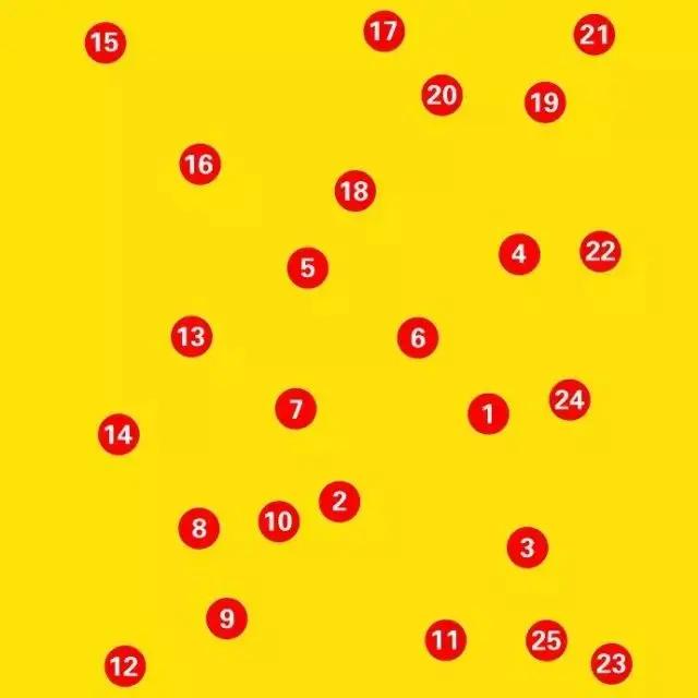 一张图测痴呆、脑梗、视力 50岁后每年都要测!太实用了