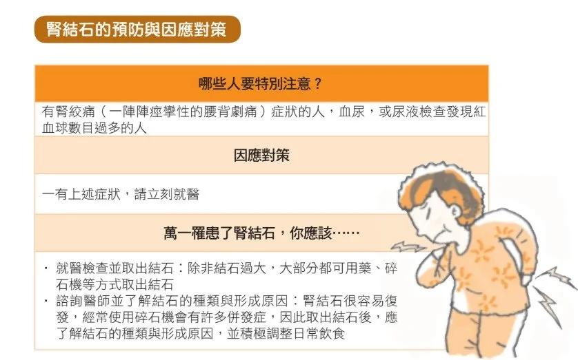 肾脏科名医教你正确饮食 预防“肾结石”!