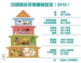 80%中国家庭里 1物的用量都超标!可怕的是你还不知道