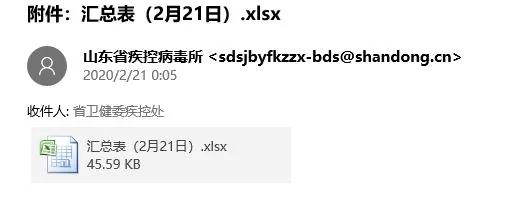 大紀元:山東內部文件證實確診數是公布的數倍 2 20200226055547716