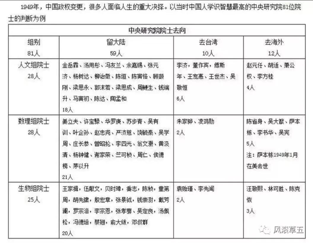 学识重要 还是见识重要——知识分子的生死抉择