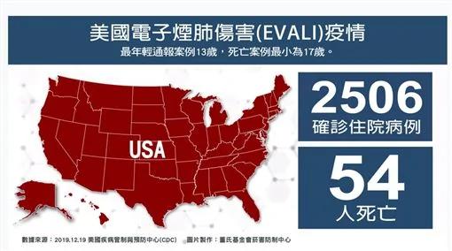 惊!中共肺炎爱找抽菸的人 台大名医郭斐然说这原因