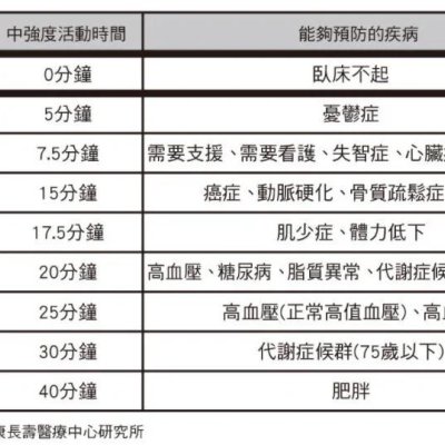 最新腦中風現況 阿波羅新聞網