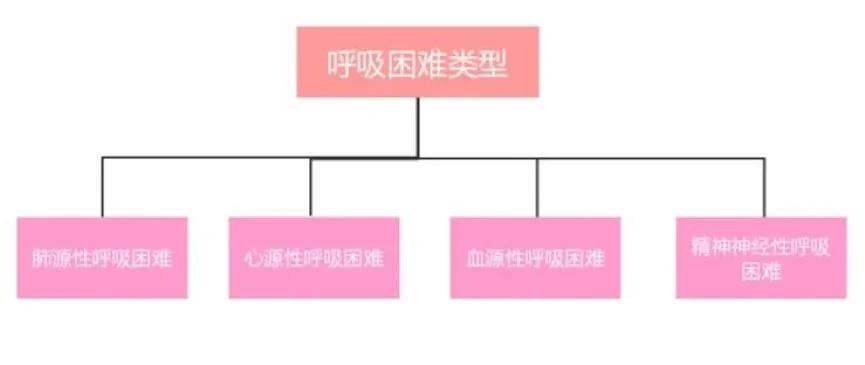 突然喘不上气 可能会要命