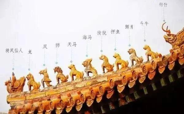 中国古建屋顶上的“怪兽” 你知道多少?
