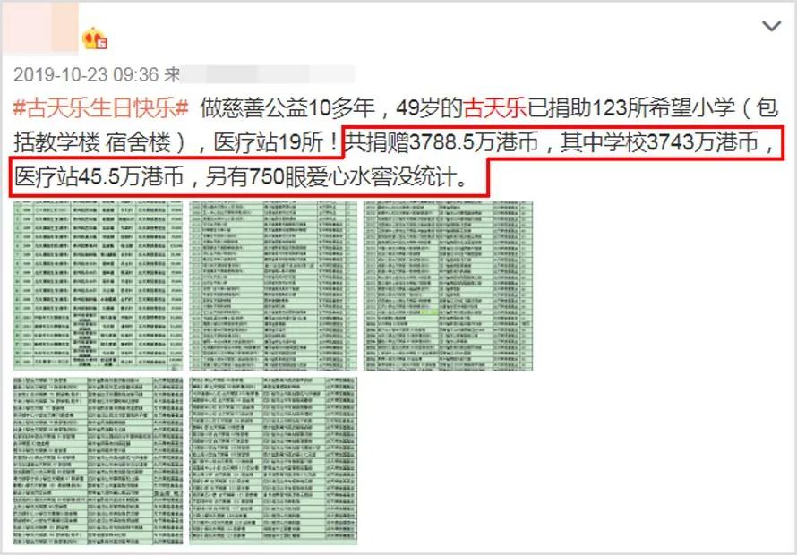 扩大慈善目标!古天乐开始援建幼儿园 捐盖学校已达135所