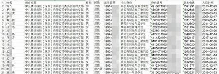 內幕：騰訊黨支部超7千黨員名單曝光