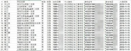 內幕：騰訊黨支部超7千黨員名單曝光