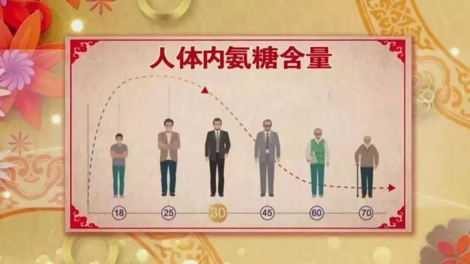 40歲後 超過一半的人有椎間盤膨出！5大傷腰習慣別再做 護腰竅門早掌握