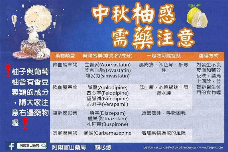 柚子+藥恐出事！吃「4種藥」千萬別配柚子藥師親曝關鍵