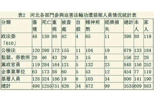 石铭 迫害逞凶残恶报在眼前 阿波罗新闻网