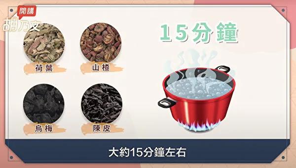 烤肉5招不怕變胖、便秘 飯後1穴位消脹氣組