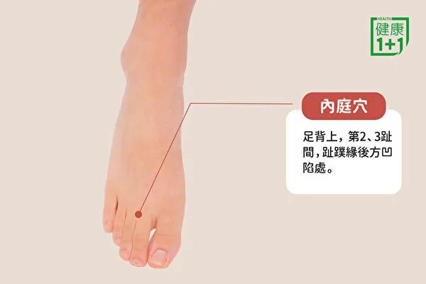 烤肉5招不怕變胖、便秘 飯後1穴位消脹氣組