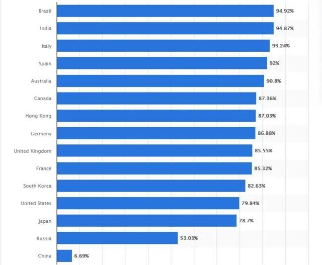 美国四大科技公司的老总们
