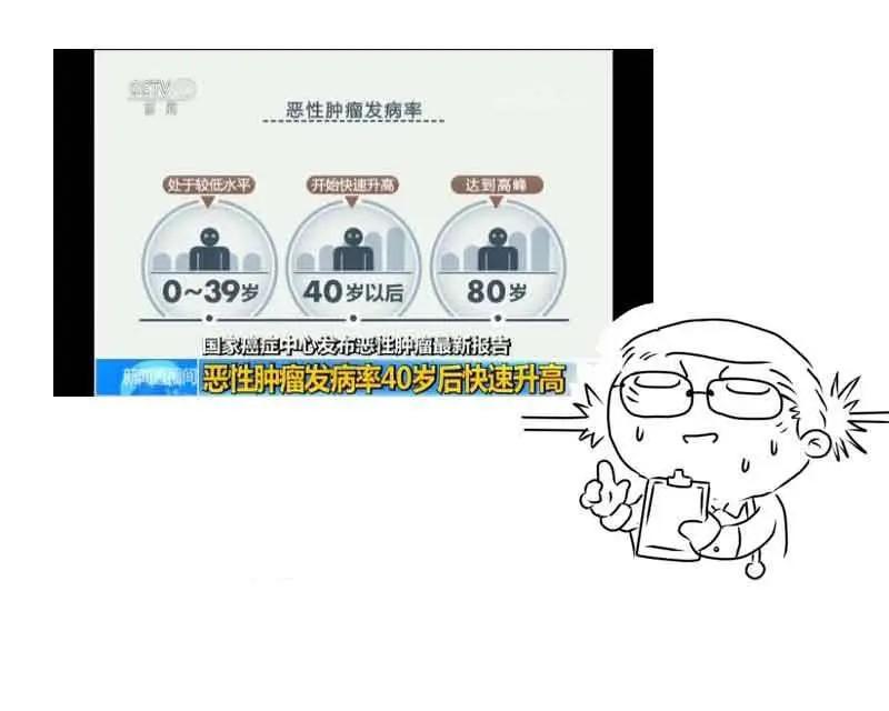 癌症是「省」出來的?提醒:這4種「省錢之道」 真是自找麻煩! 2 癌症是「省」出來的?提醒:這4種「省錢之道」 真是自找麻煩!