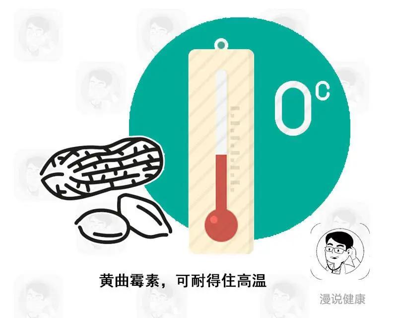癌症是「省」出來的?提醒:這4種「省錢之道」 真是自找麻煩! 3 癌症是「省」出來的?提醒:這4種「省錢之道」 真是自找麻煩!