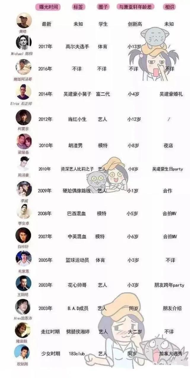 萧亚轩爱错人?情感大V微表情分析:她渴望爱 而黄皓没多少爱