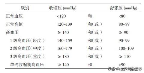 我国六成成人为高血压及前期 超50%心血管病死亡与高血压有关