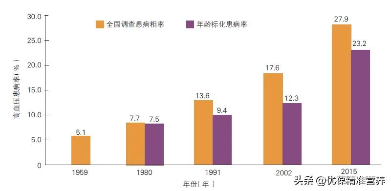 我国六成成人为高血压及前期 超50%心血管病死亡与高血压有关
