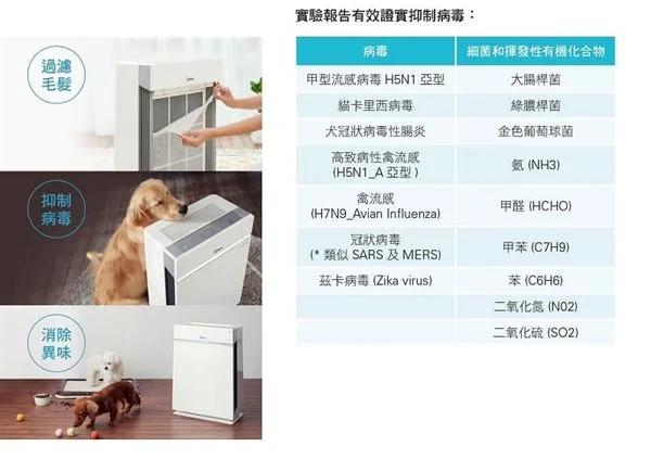 防疫遇上秋冬过敏季!控制居家环境 为过敏儿的健康把关