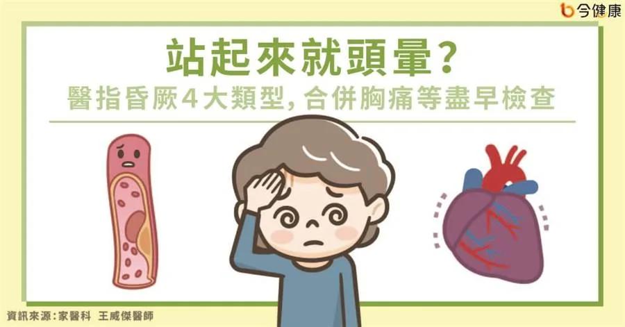 站起來就暈？暈眩有４大類型這種最危險恐致死