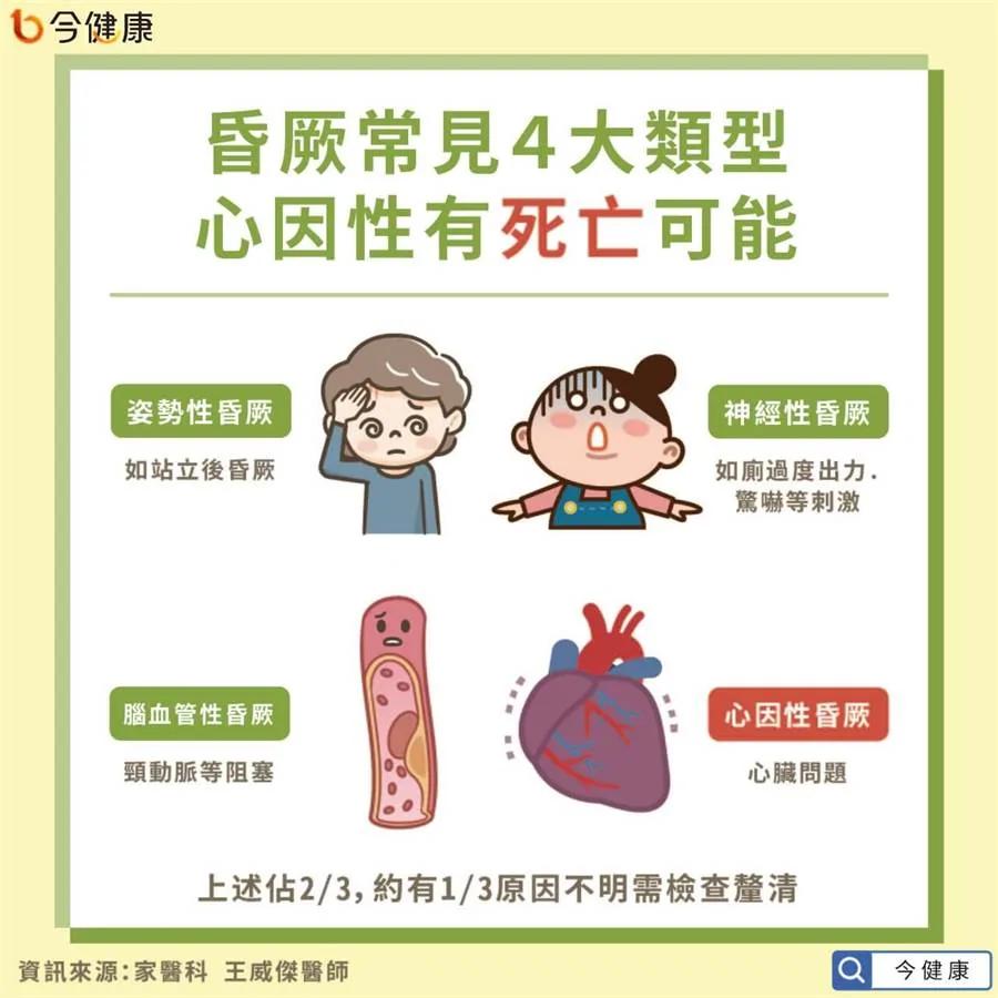 站起來就暈？暈眩有４大類型這種最危險恐致死