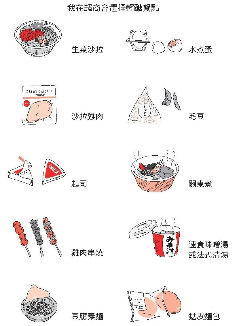 邪惡美食、甜點挑「這時間吃」最不胖！醫：胖蛋白分泌少 不易囤脂肪（組圖)