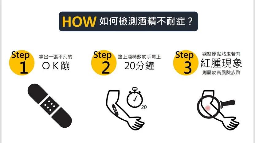 飲酒沒有安全量！研究：提高罹癌、失智風險 酒後臉紅更危險
