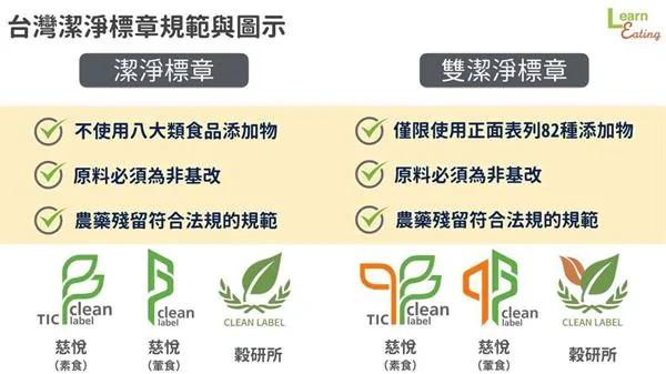 担心吃下防腐剂?想要减少食品添加物?认识这些标章给你更多保障!