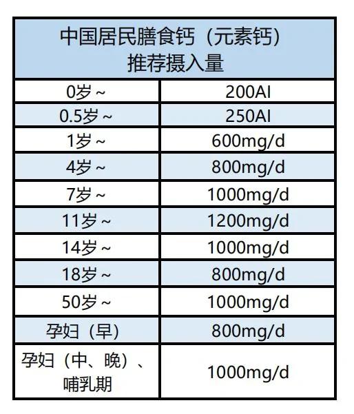 牛奶、钙片、虾皮最补钙?没搞清楚这些问题 补了也白补