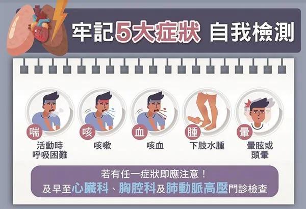 肺动脉高压非高血压 是心脏的癌症!PK小绿人步行测试 帮助发觉疾病警讯!