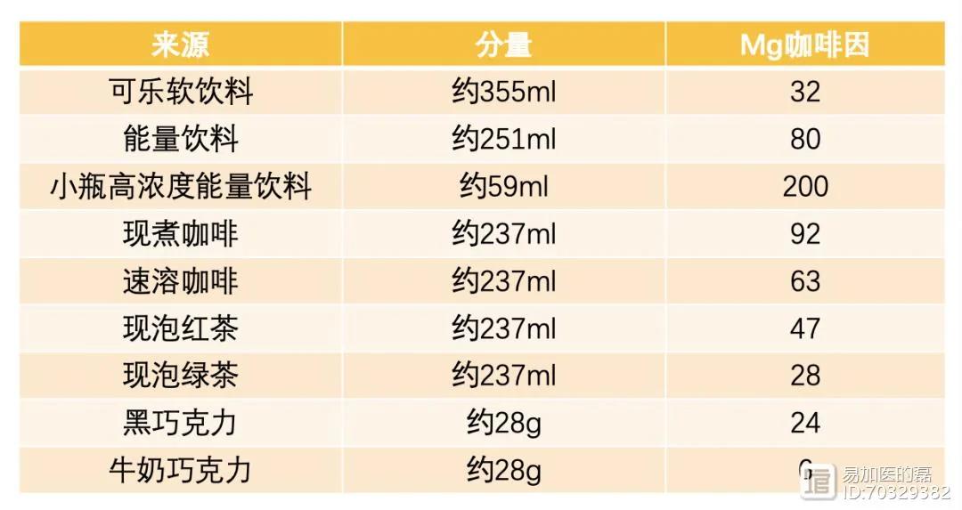 喝咖啡对身体有这么多好处 但是你喝对了吗?