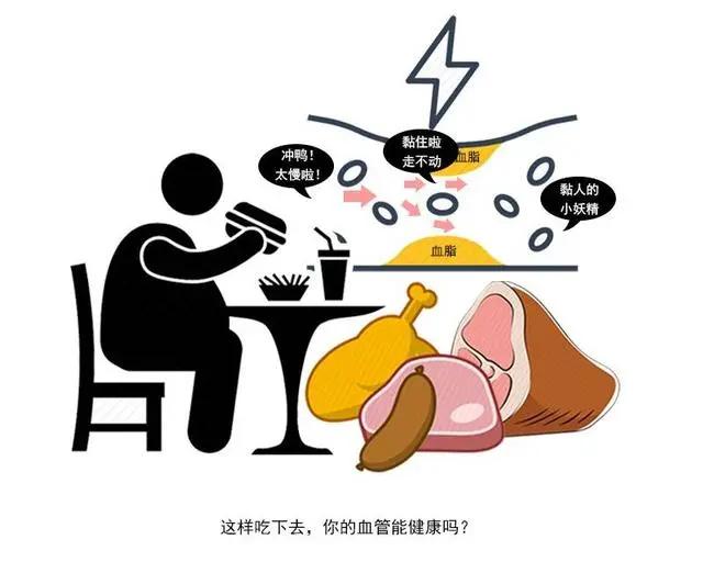 肥胖又添新罪名?9000萬中國胖子 這3個疾病很難「避開」! 8 肥胖又添新罪名?9000萬中國胖子 這3個疾病很難「避開」!