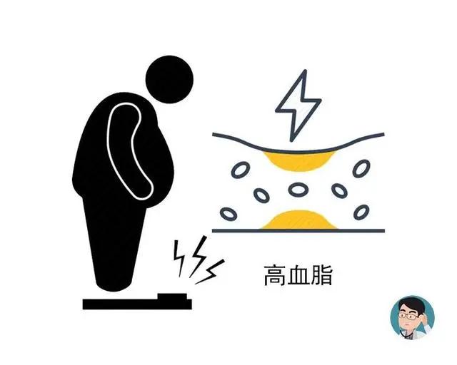 肥胖又添新罪名?9000萬中國胖子 這3個疾病很難「避開」! 7 肥胖又添新罪名?9000萬中國胖子 這3個疾病很難「避開」!