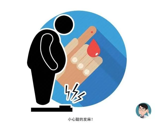 肥胖又添新罪名?9000萬中國胖子 這3個疾病很難「避開」! 9 肥胖又添新罪名?9000萬中國胖子 這3個疾病很難「避開」!