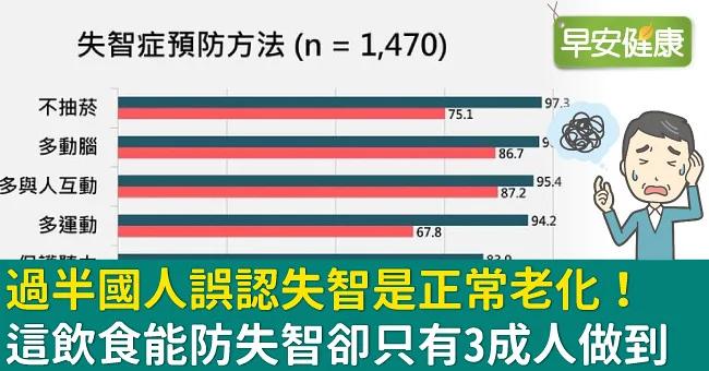 誤認失智是正常老化！這飲食能防失智卻只有3成人做到