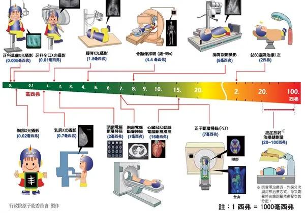 手机、微波炉的辐射量会致癌吗?医师答案是…