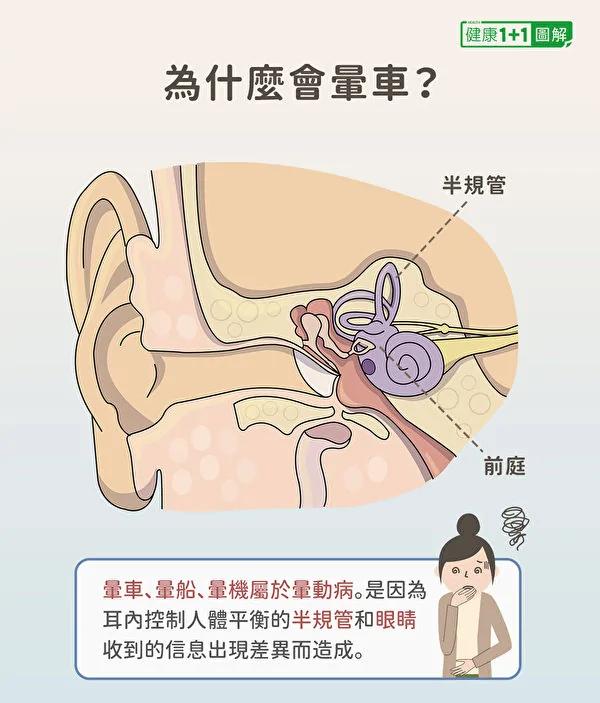 孩子晕车怎么办?8招预防 不用吃晕车药