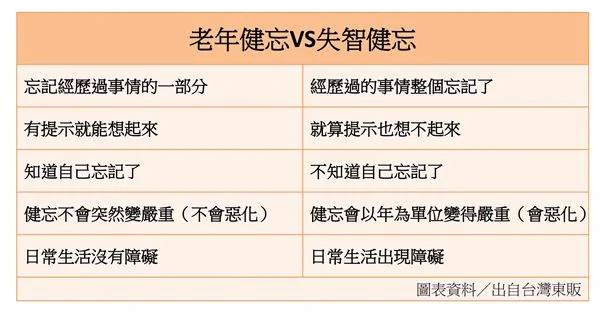 常忘东忘西 是老化还失智?12大危险信号早期发现!