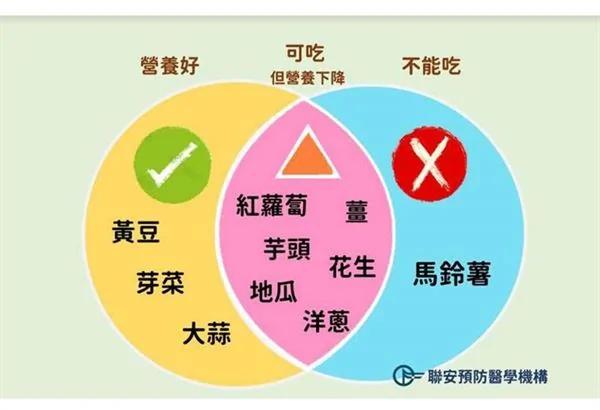 瞎毁〜这3种食物发芽后吃更营养?一张图秒懂 这样吃提升免疫力、帮助代谢