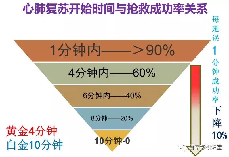 球王马拉多纳突发心脏骤停去世!识别心脏求救的九个信号