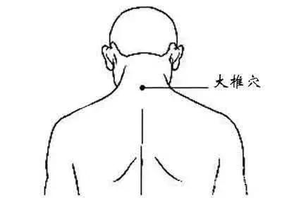 人体自带的8个“暖气开关”