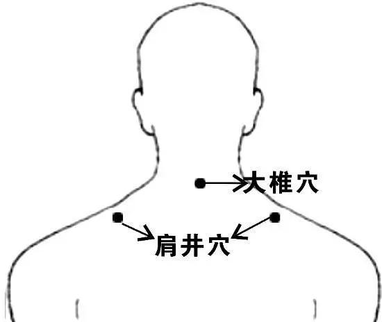 人体自带的8个“暖气开关”